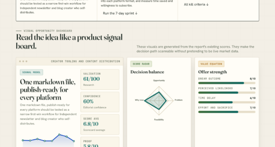 One markdown file, publish-ready for every platform